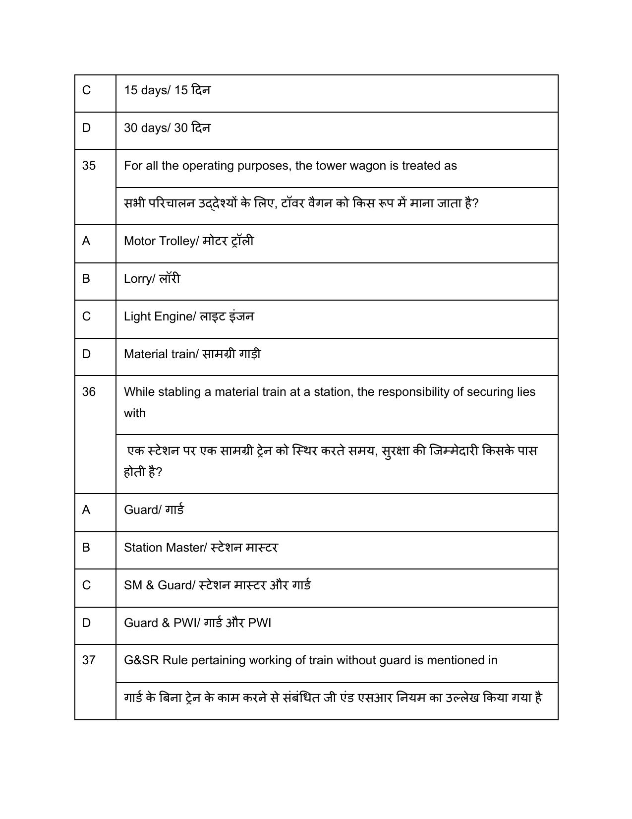 South Western Railway G and Senior Instructor Level 7 (Shift-1) Question Paper - Page 15