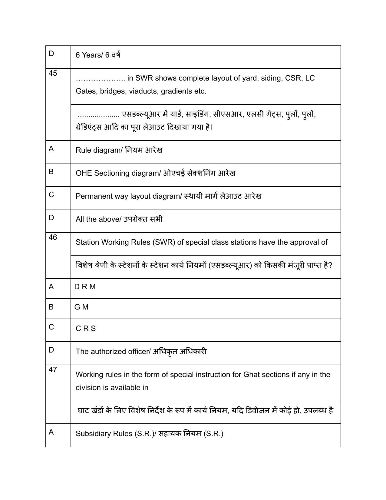South Western Railway G and Senior Instructor Level 7 (Shift-1) Question Paper - Page 19
