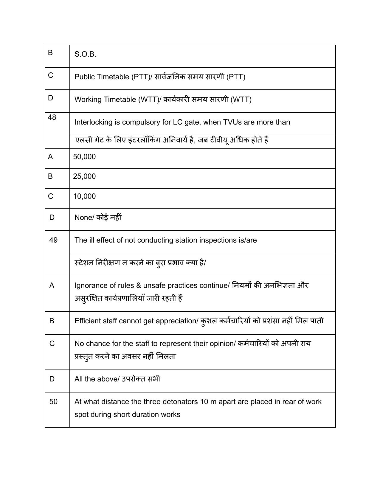 South Western Railway G and Senior Instructor Level 7 (Shift-1) Question Paper - Page 20