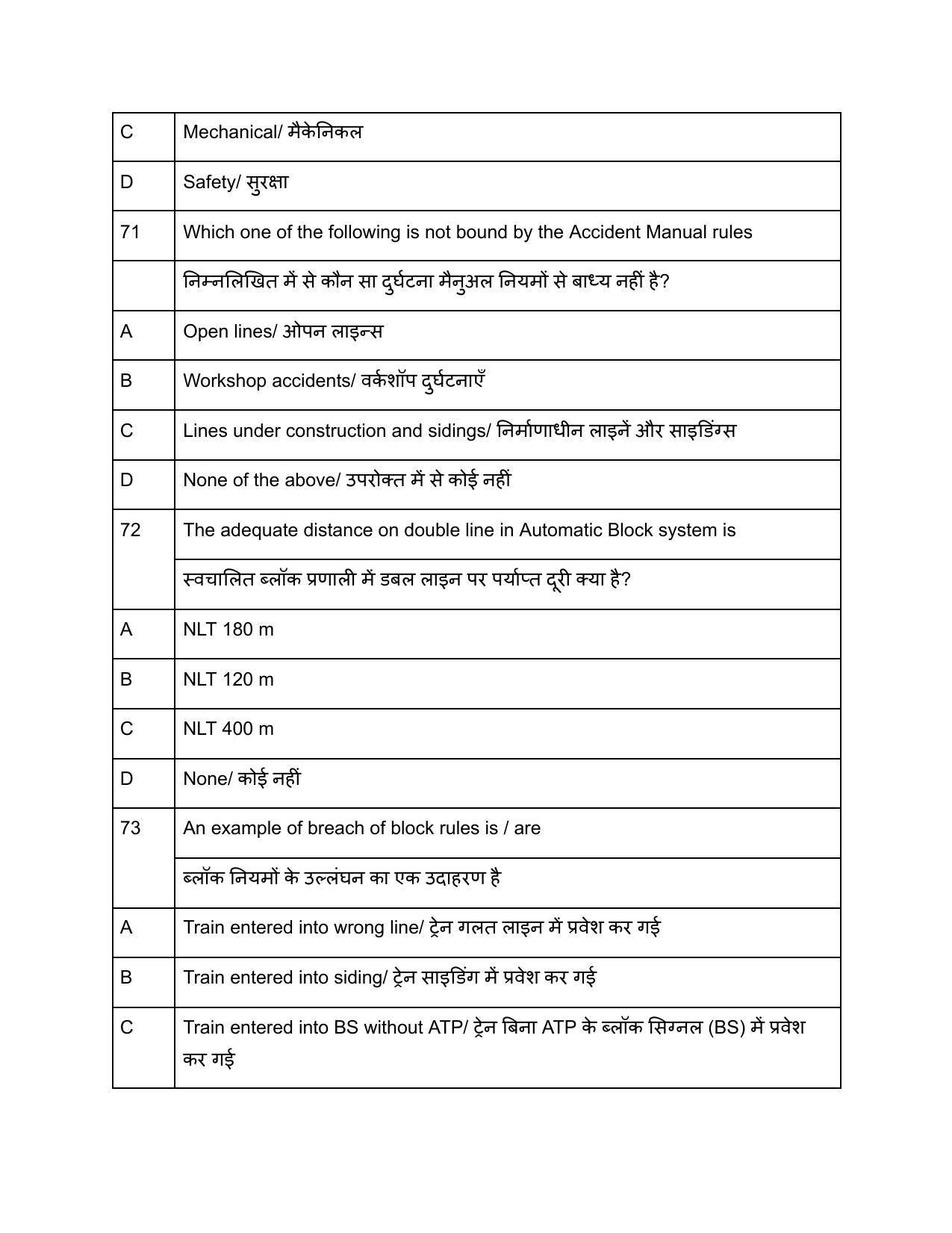 South Western Railway G and Senior Instructor Level 7 (Shift-1) Question Paper - Page 29