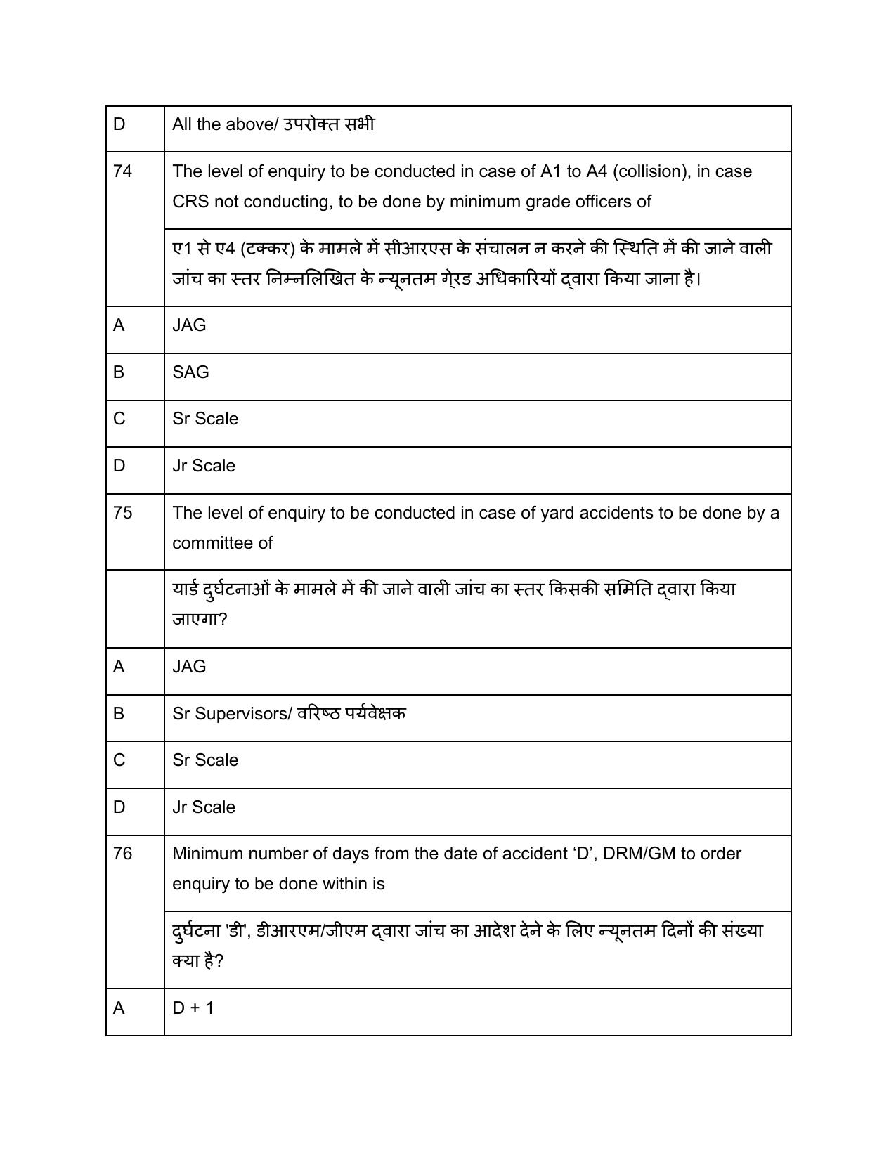 South Western Railway G and Senior Instructor Level 7 (Shift-1) Question Paper - Page 30