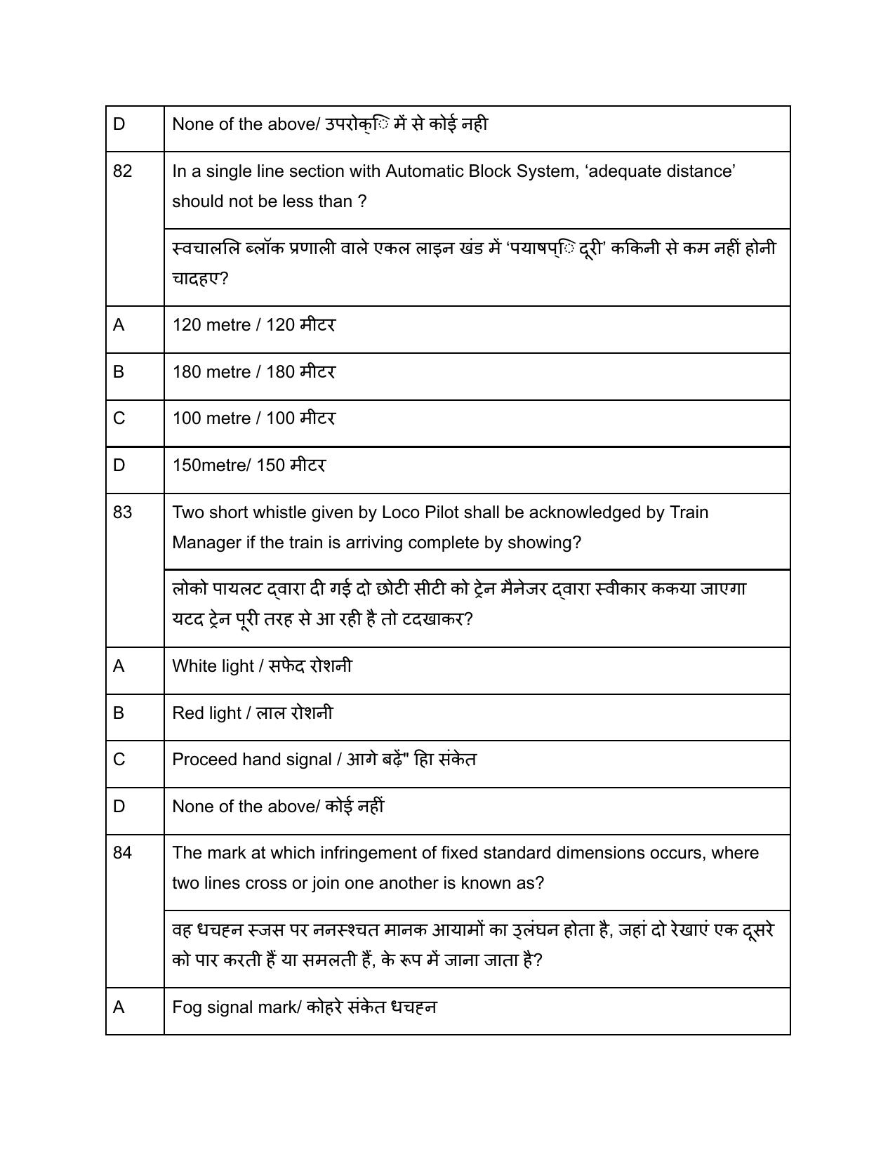 South Western Railway G and Senior Instructor Level 7 (Shift-1) Question Paper - Page 33