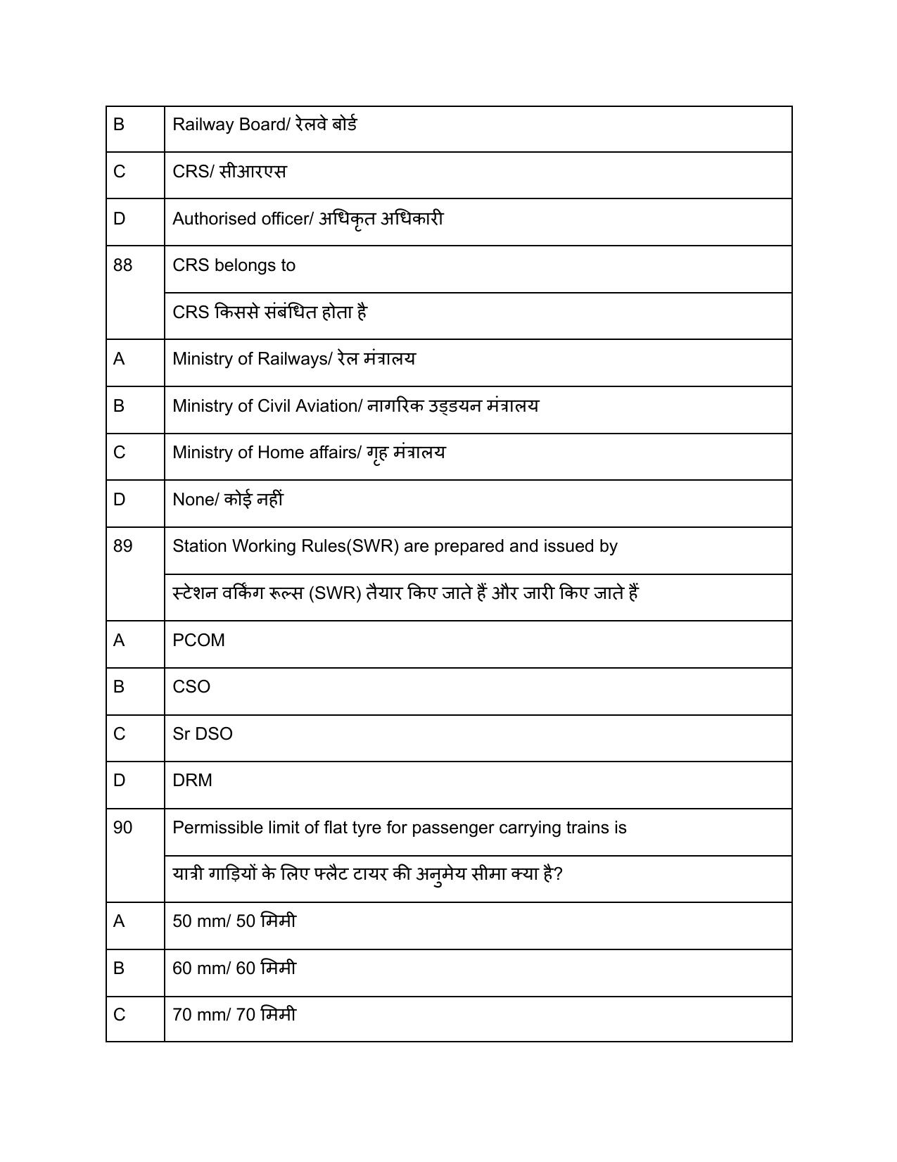 South Western Railway G and Senior Instructor Level 7 (Shift-1) Question Paper - Page 35