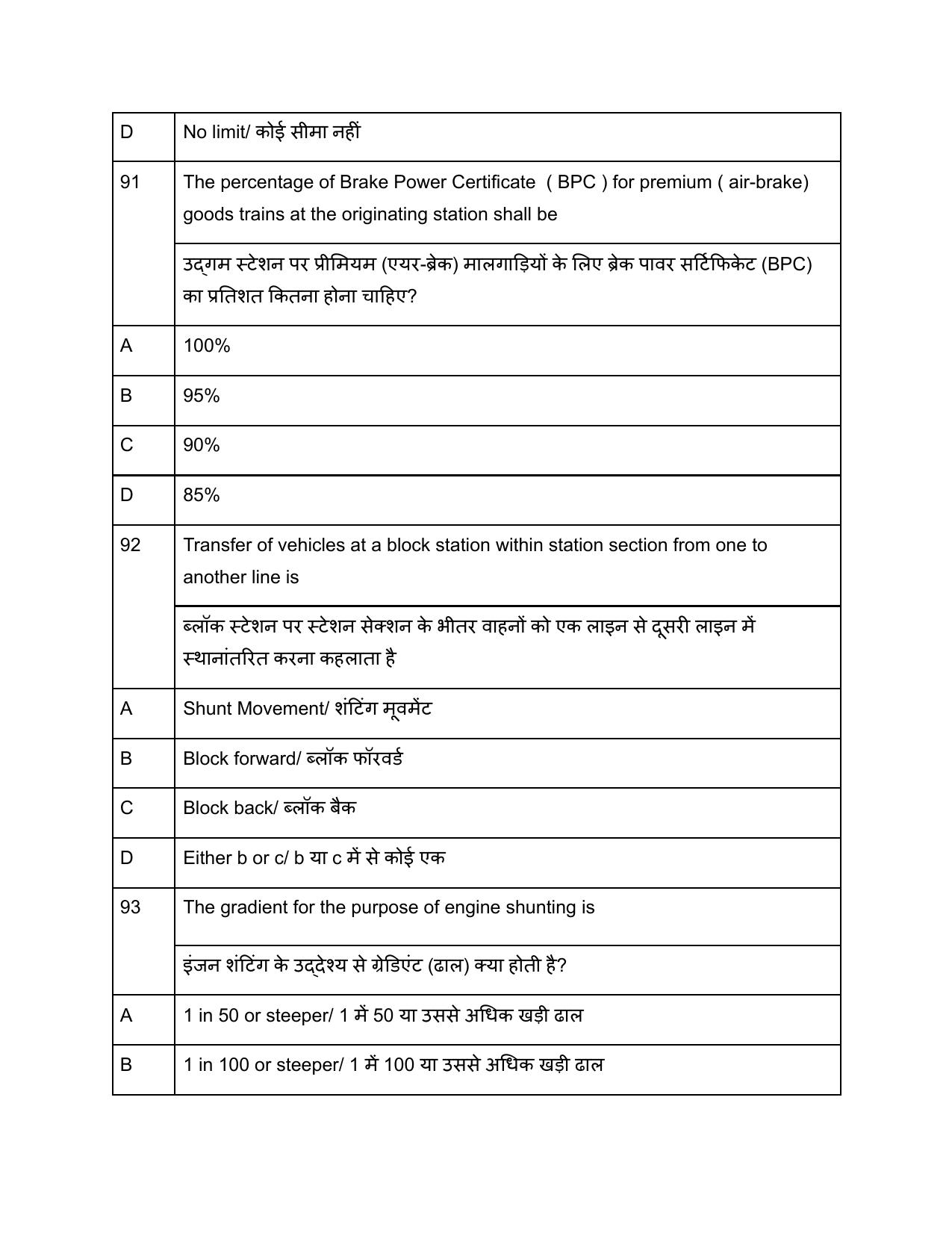 South Western Railway G and Senior Instructor Level 7 (Shift-1) Question Paper - Page 36