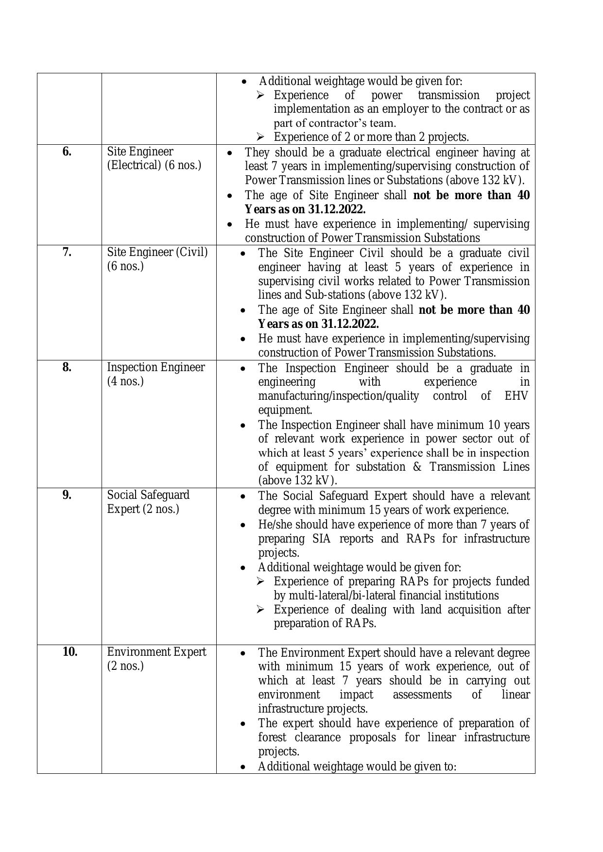 WAPCOS Limited Invites Application for 40 Substation Design Engineer, More Vacancies Recruitment 2023 - Page 1