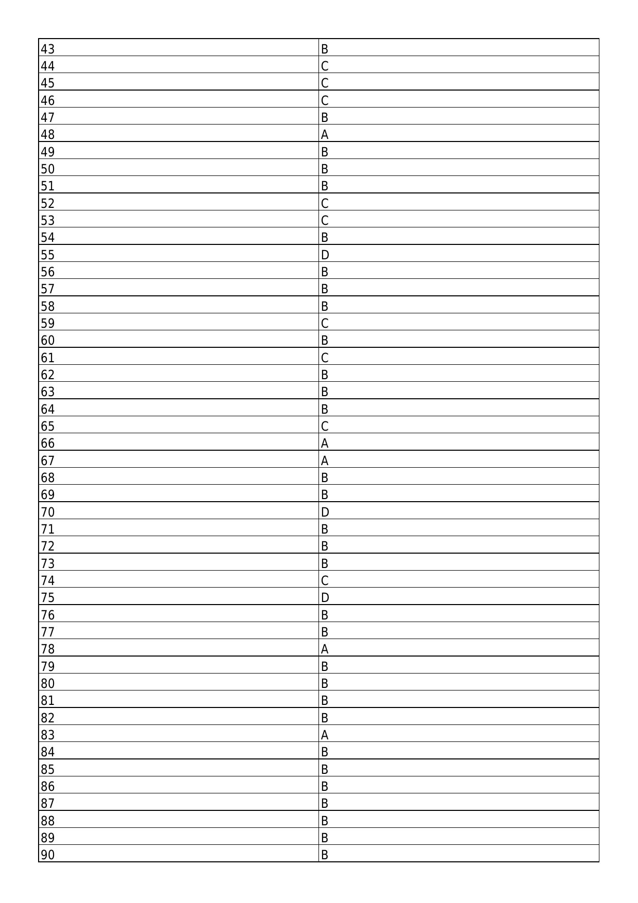 South Western Railway TXR Instructor Level 7 (Shift-1) Answer Set - Page 2