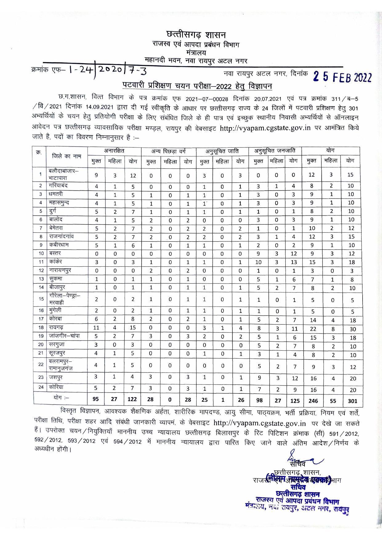 Chhattisgarh CG Vyapam Patwari Recruitment 2022 - Page 1