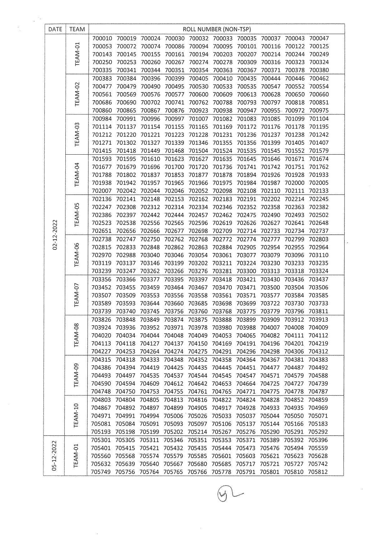 RSMSSB PTI Answer Key 2022 – Final Answer Key & DV Schedule Announced - Page 2