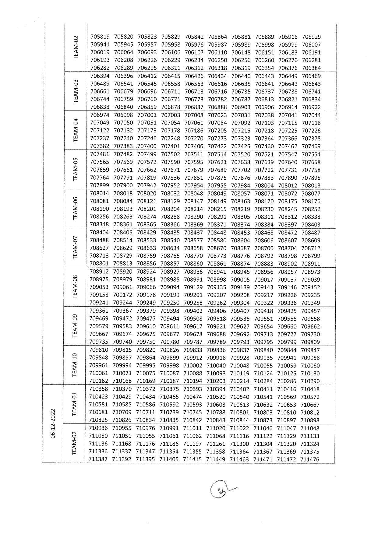 RSMSSB PTI Answer Key 2022 – Final Answer Key & DV Schedule Announced - Page 4