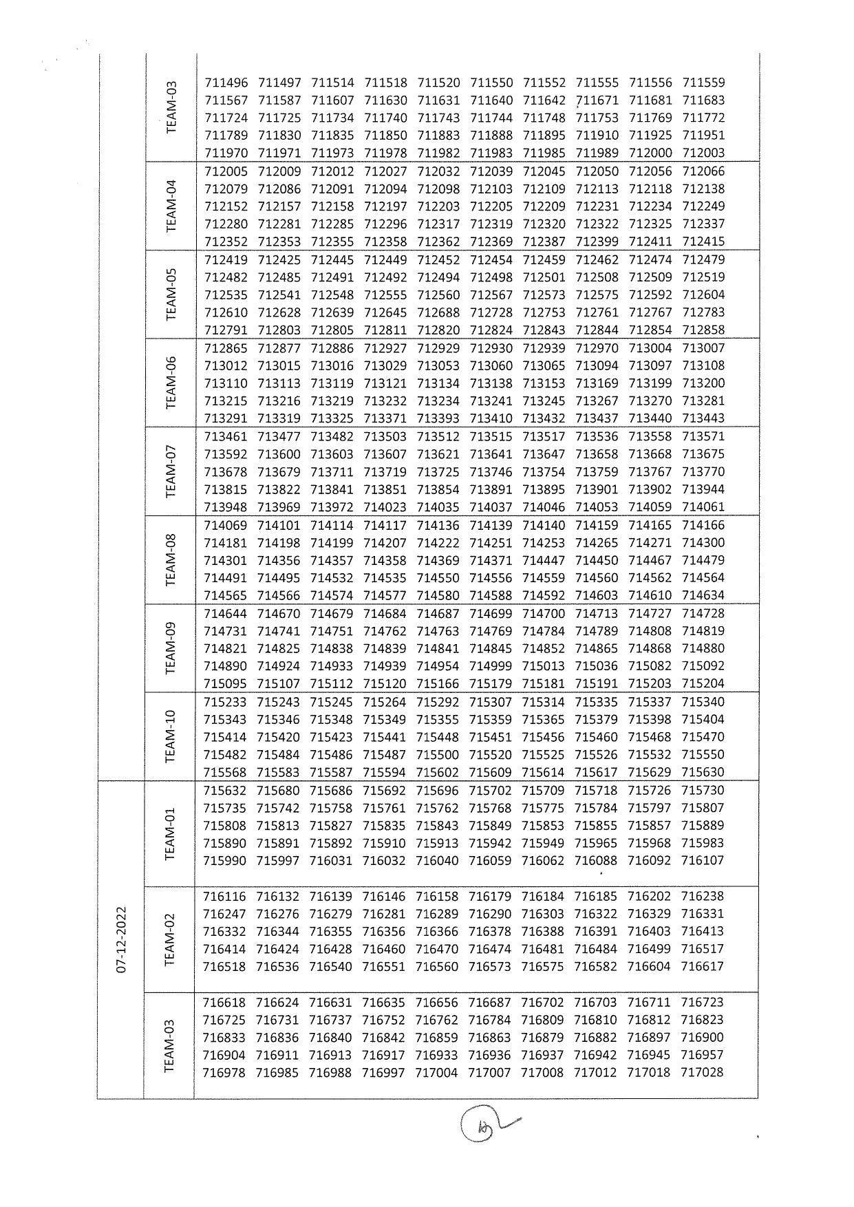 RSMSSB PTI Answer Key 2022 – Final Answer Key & DV Schedule Announced - Page 12