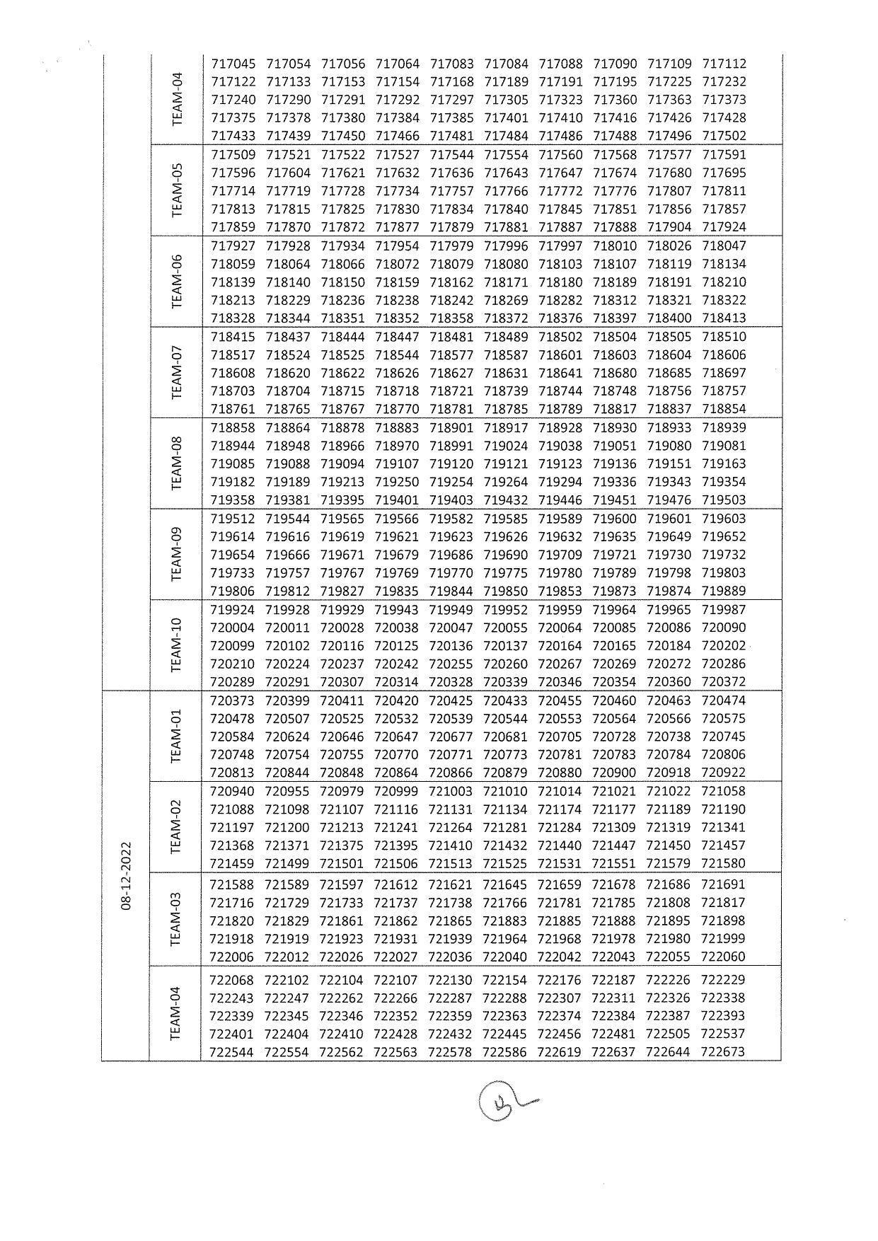 RSMSSB PTI Answer Key 2022 – Final Answer Key & DV Schedule Announced - Page 7