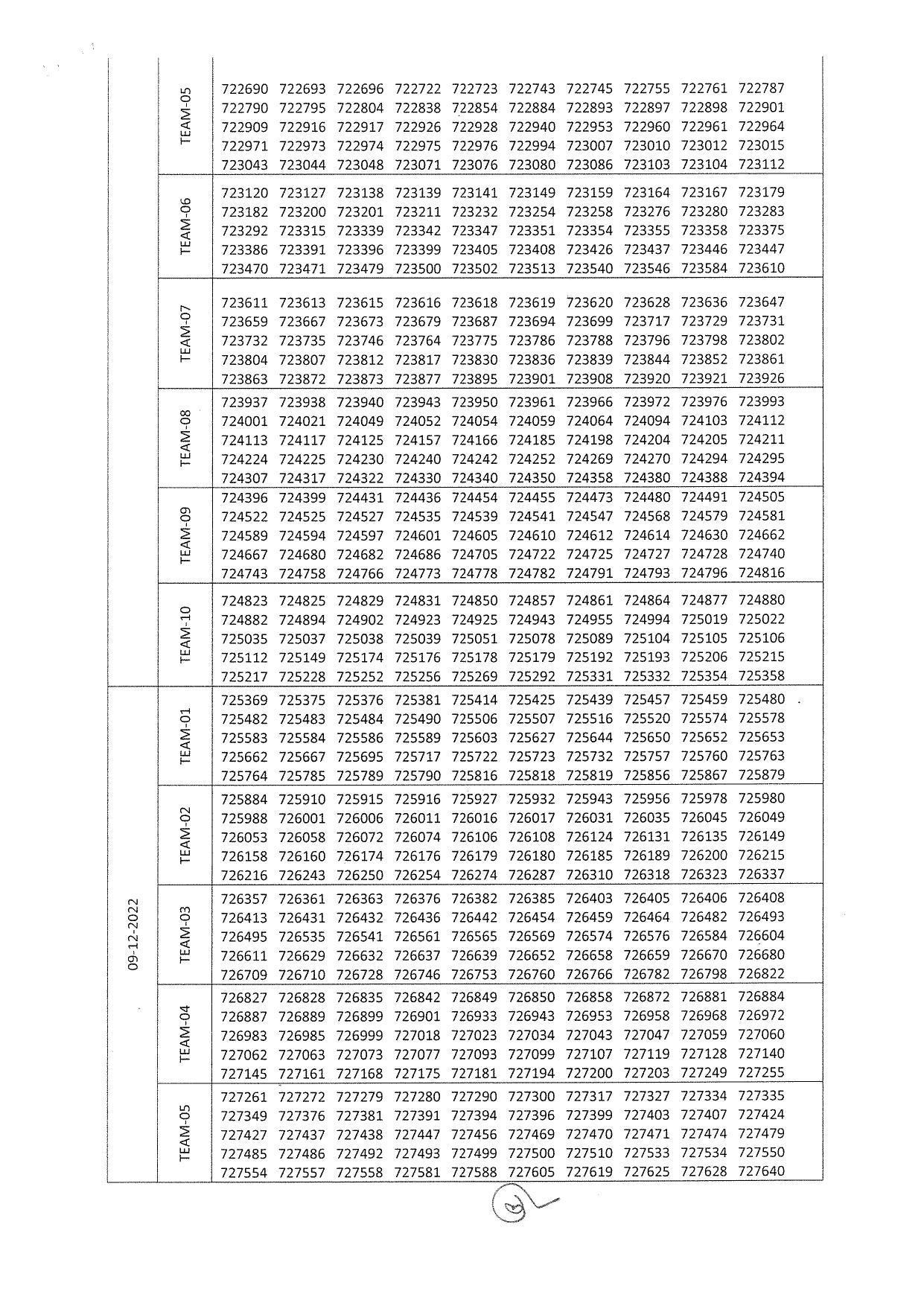 RSMSSB PTI Answer Key 2022 – Final Answer Key & DV Schedule Announced - Page 9