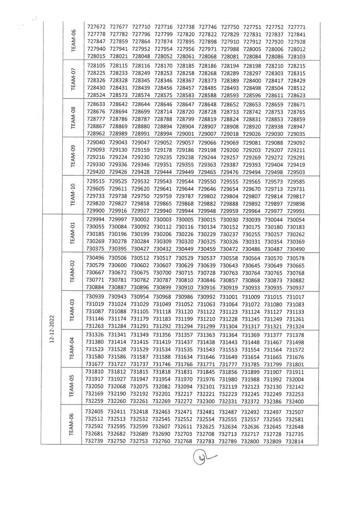 RSMSSB PTI Answer Key 2022 – Final Answer Key & DV Schedule Announced - Page 10