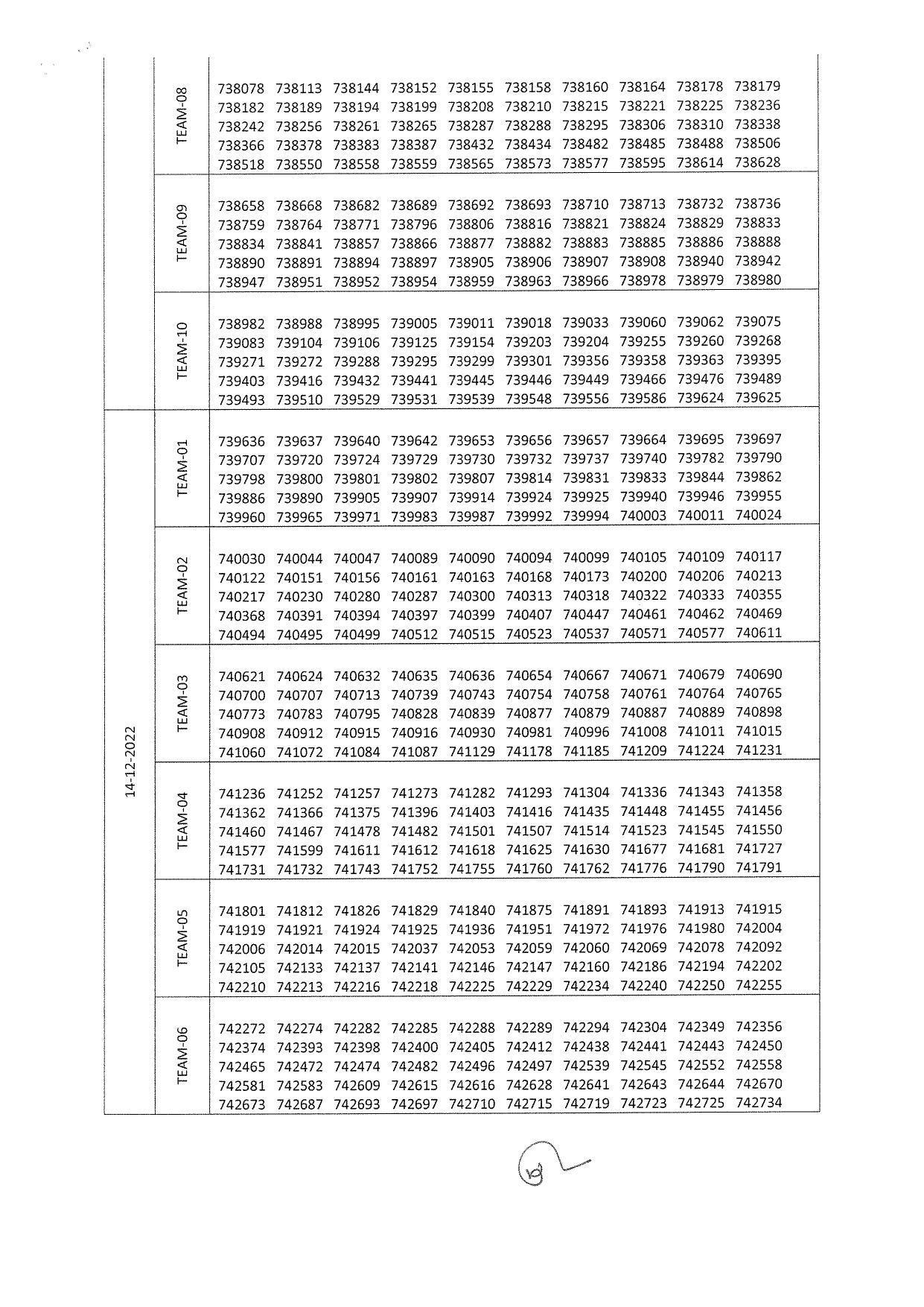 RSMSSB PTI Answer Key 2022 – Final Answer Key & DV Schedule Announced - Page 3