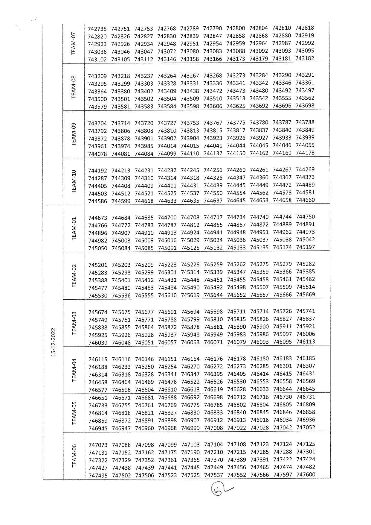 RSMSSB PTI Answer Key 2022 – Final Answer Key & DV Schedule Announced - Page 5