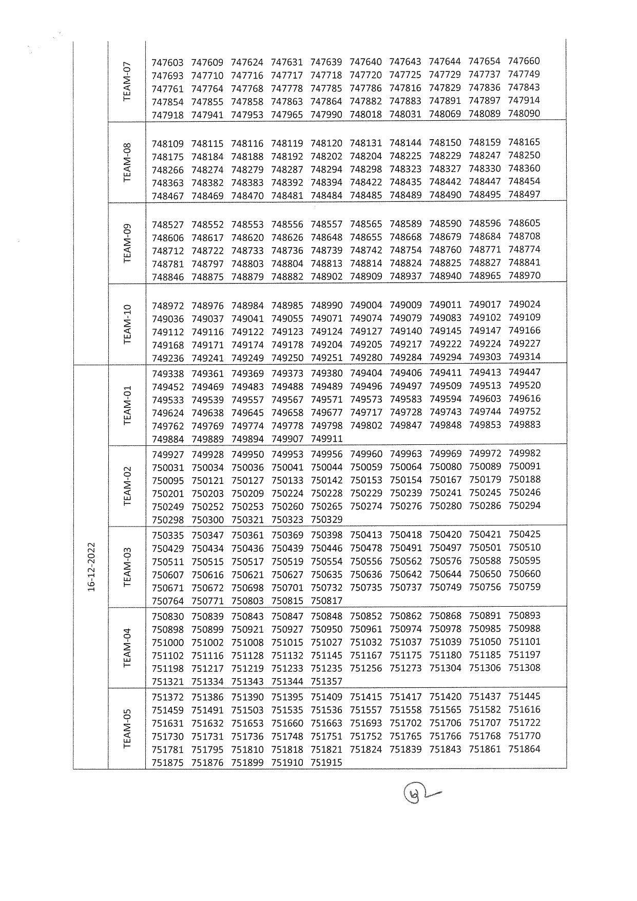 RSMSSB PTI Answer Key 2022 – Final Answer Key & DV Schedule Announced - Page 6