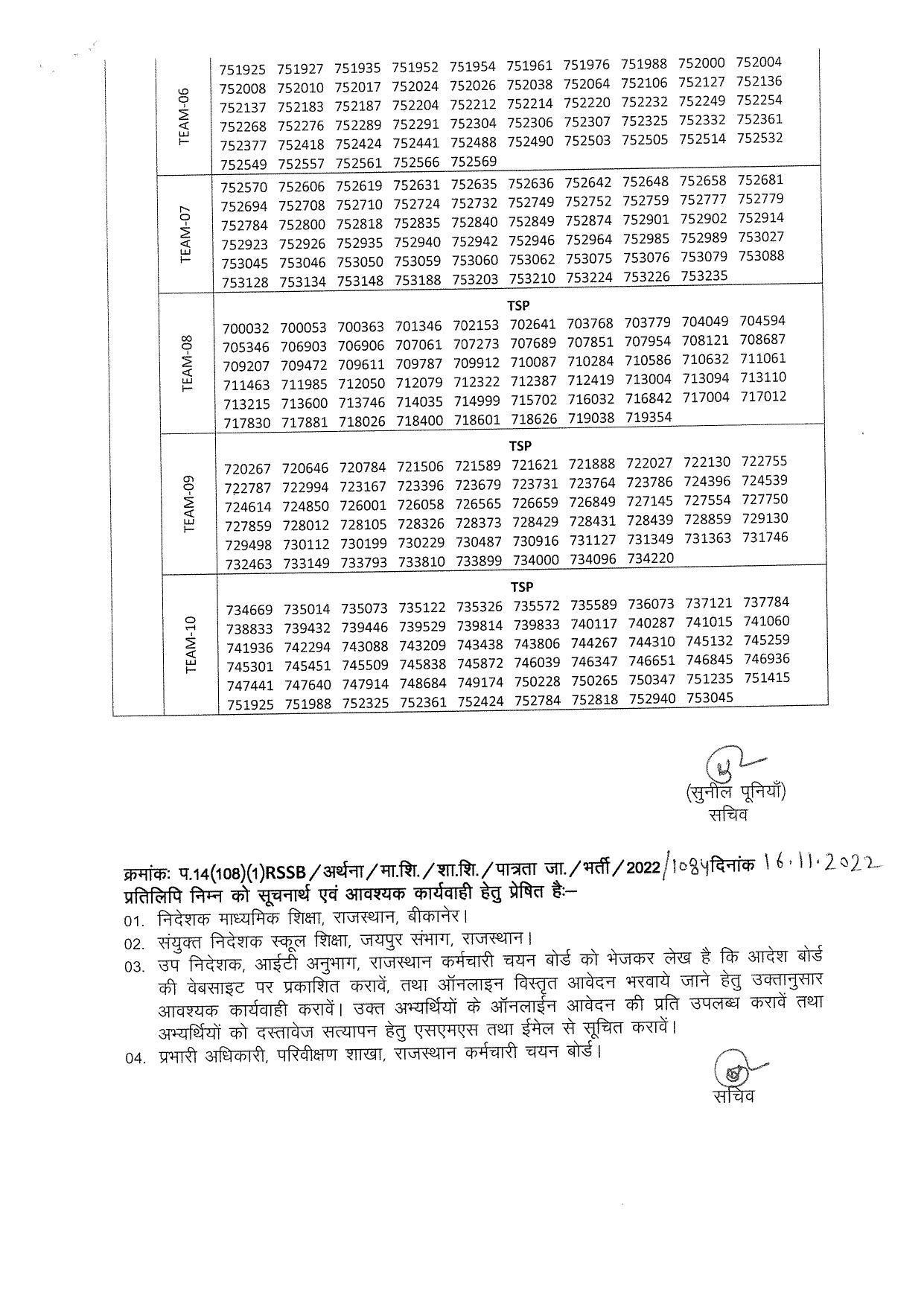 RSMSSB PTI Answer Key 2022 – Final Answer Key & DV Schedule Announced - Page 8