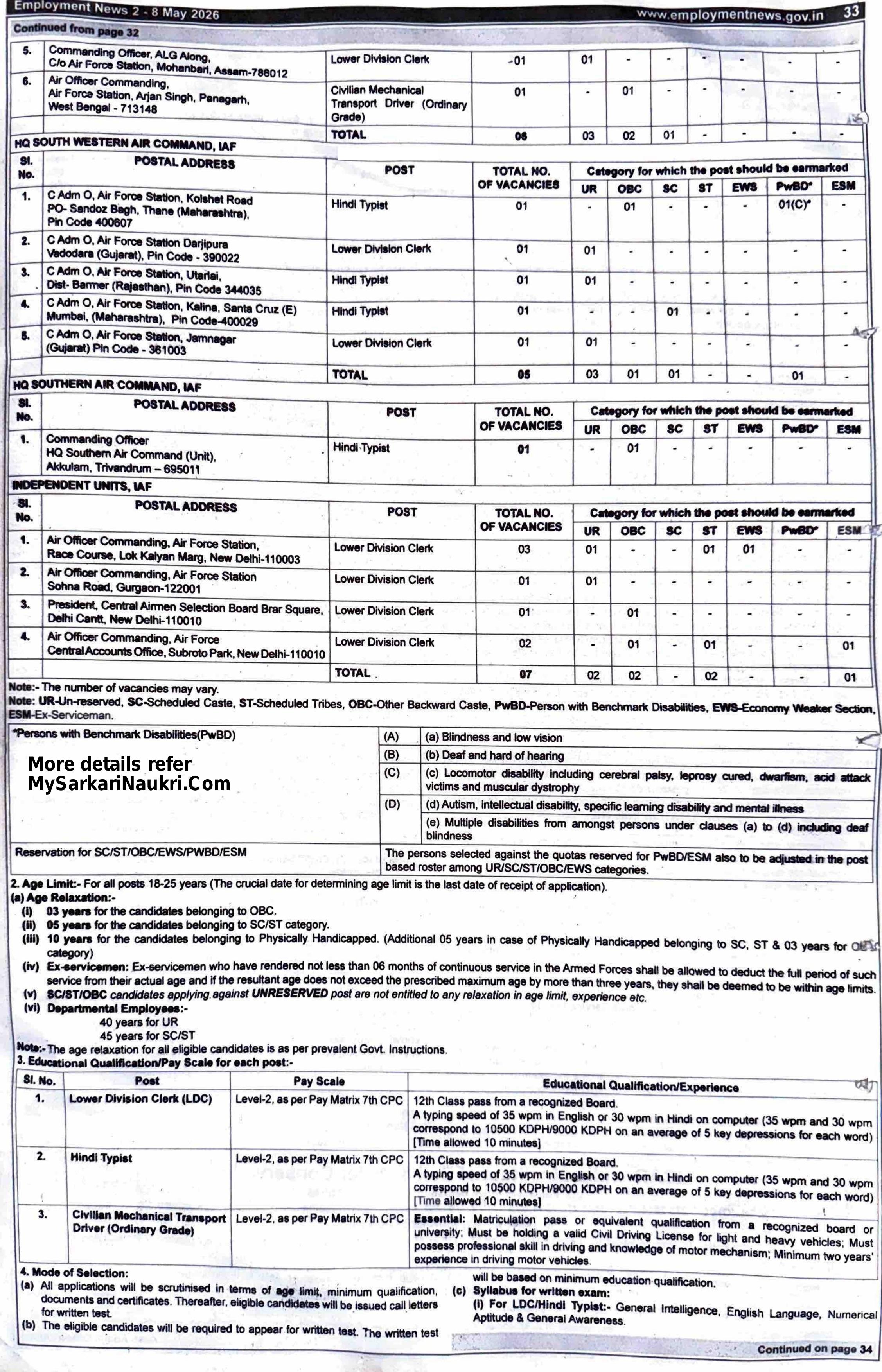 IAF Group C Civilian Posts Recruitment 2026: Notification Out for LDC, Hindi Typist & Driver Posts - Page 2