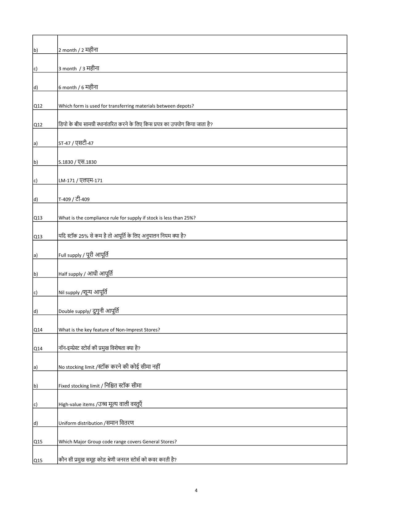 South Western Railway Senior Lecturer Workshop Level 7 (Shift-1) Question Paper - Page 4