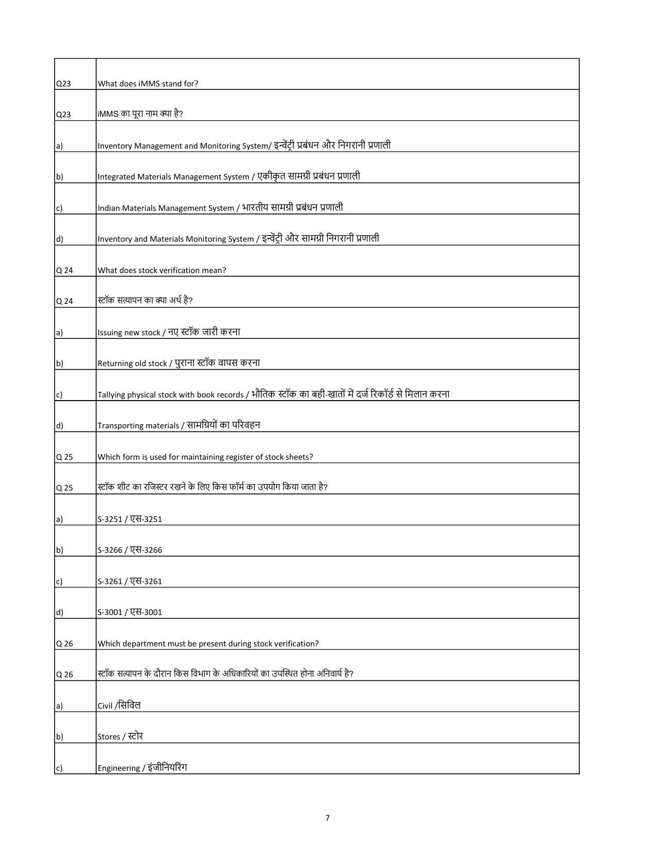 South Western Railway Senior Lecturer Workshop Level 7 (Shift-1) Question Paper - Page 7