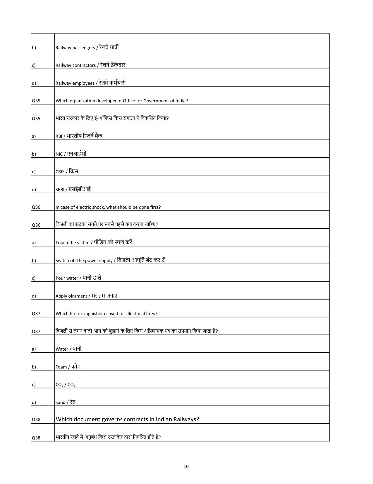 South Western Railway Senior Lecturer Workshop Level 7 (Shift-1) Question Paper - Page 10