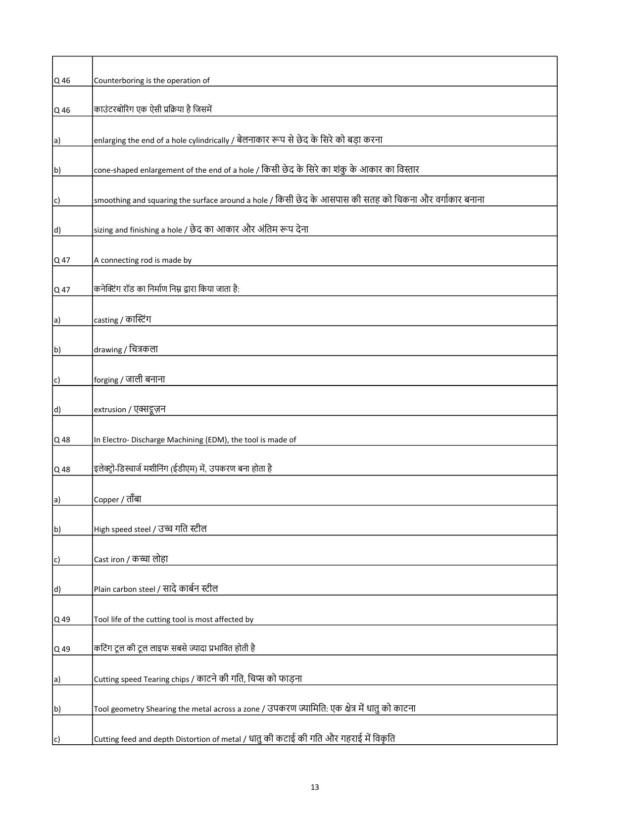 South Western Railway Senior Lecturer Workshop Level 7 (Shift-1) Question Paper - Page 13