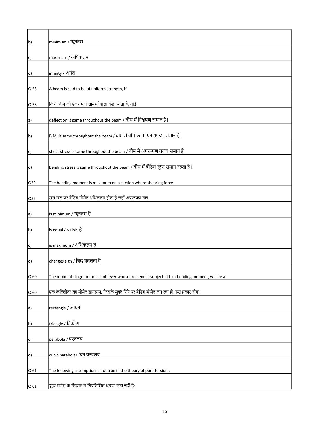 South Western Railway Senior Lecturer Workshop Level 7 (Shift-1) Question Paper - Page 16