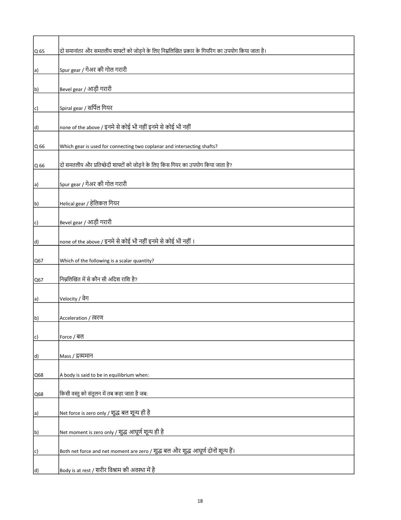 South Western Railway Senior Lecturer Workshop Level 7 (Shift-1) Question Paper - Page 18