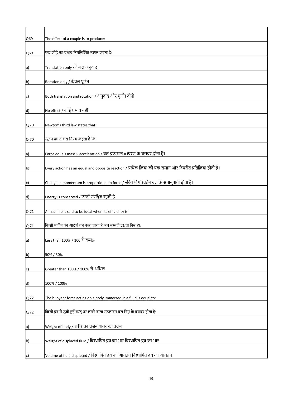 South Western Railway Senior Lecturer Workshop Level 7 (Shift-1) Question Paper - Page 19