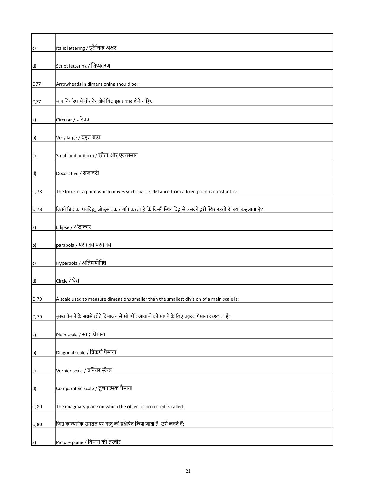 South Western Railway Senior Lecturer Workshop Level 7 (Shift-1) Question Paper - Page 21