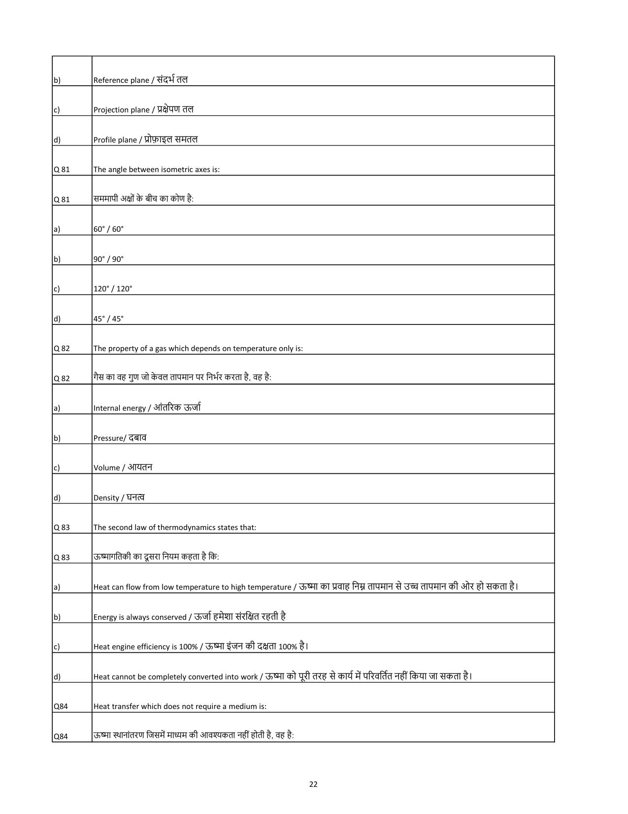 South Western Railway Senior Lecturer Workshop Level 7 (Shift-1) Question Paper - Page 22