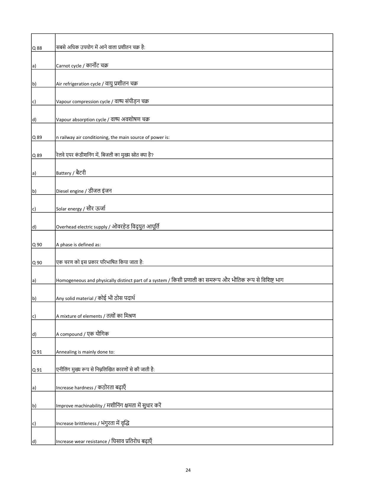 South Western Railway Senior Lecturer Workshop Level 7 (Shift-1) Question Paper - Page 24