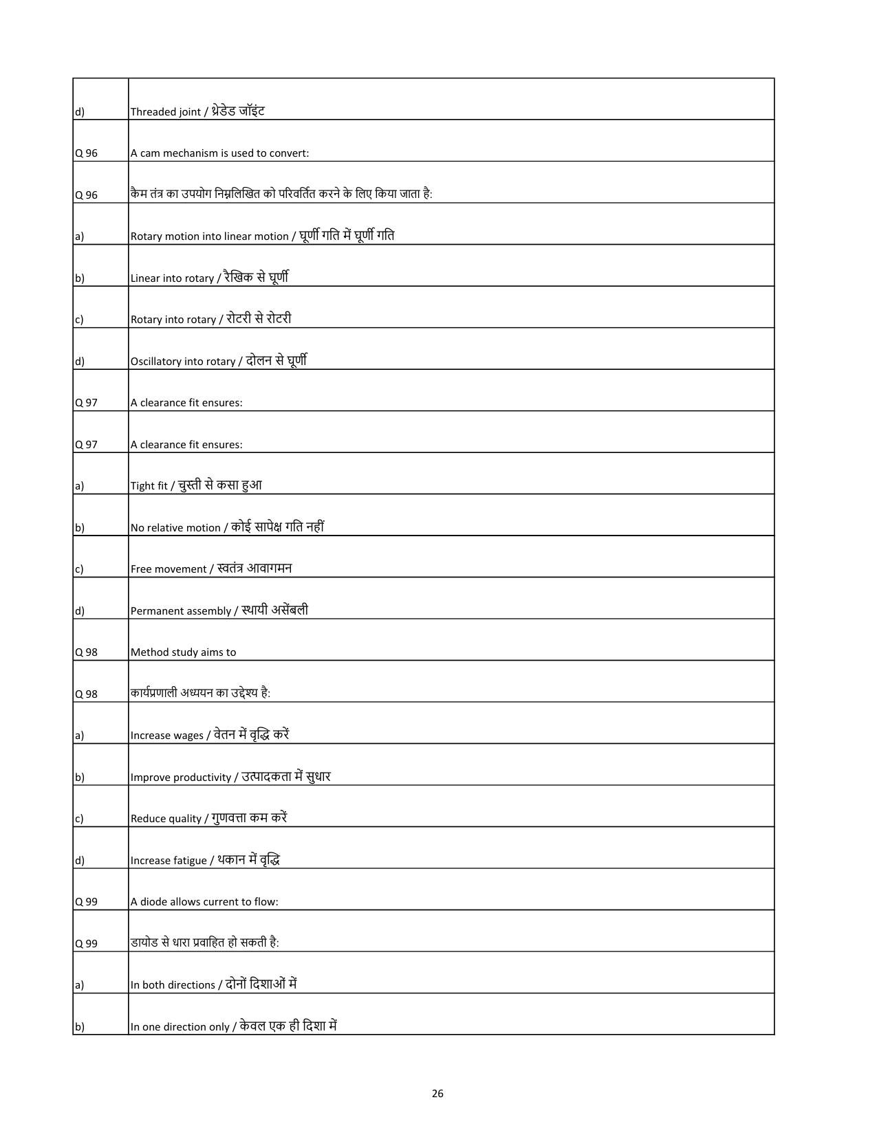 South Western Railway Senior Lecturer Workshop Level 7 (Shift-1) Question Paper - Page 26
