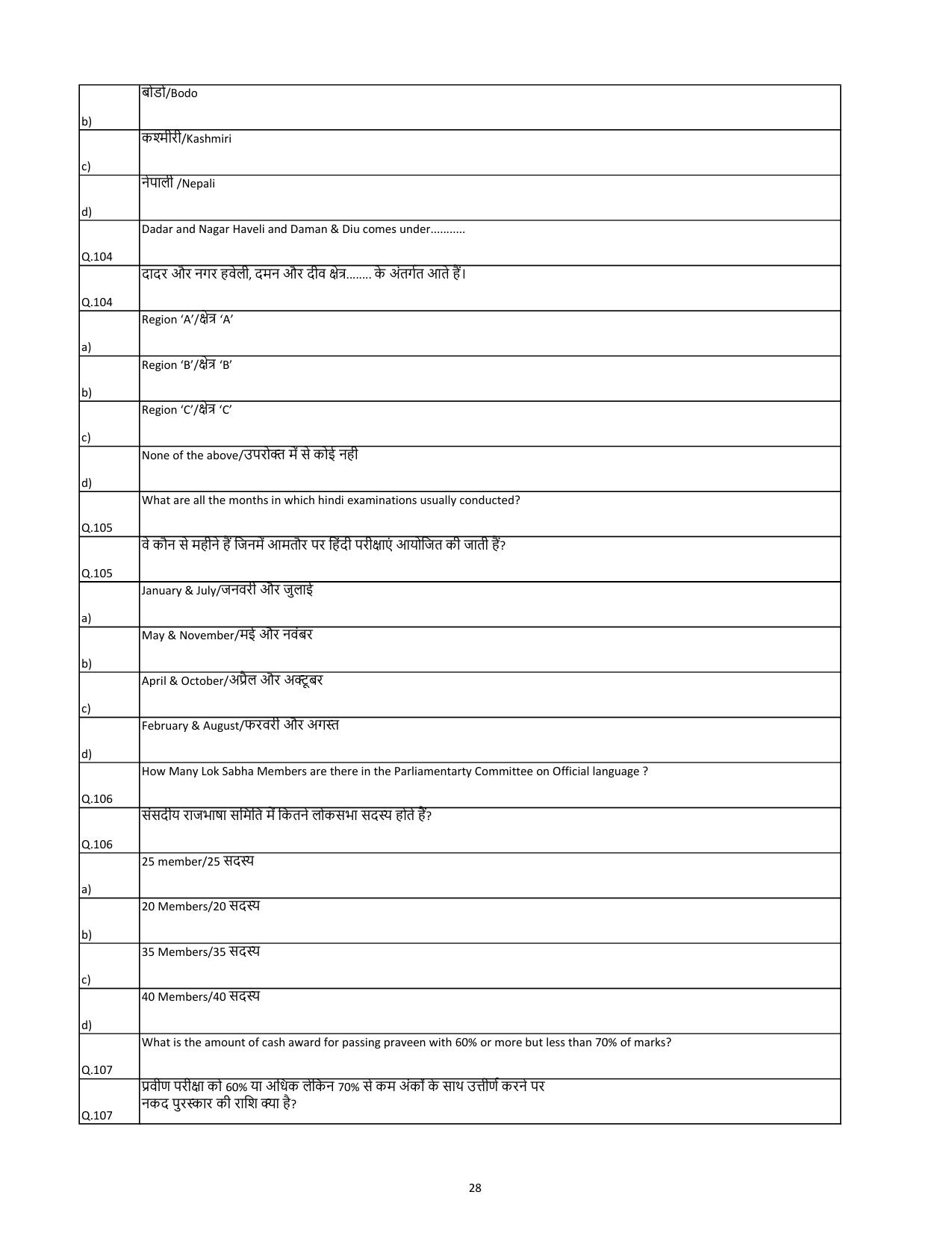 South Western Railway Senior Lecturer Workshop Level 7 (Shift-1) Question Paper - Page 28