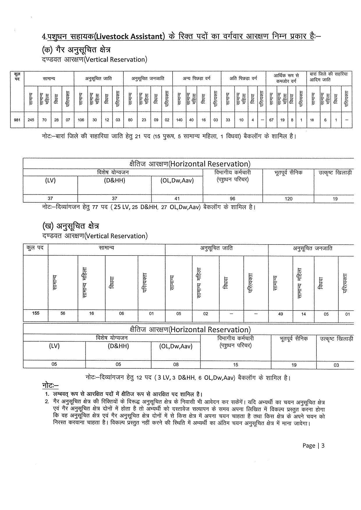 Vacancy Details For Rajasthan RSMSSB Livestock Assistant Online Form - Page 4