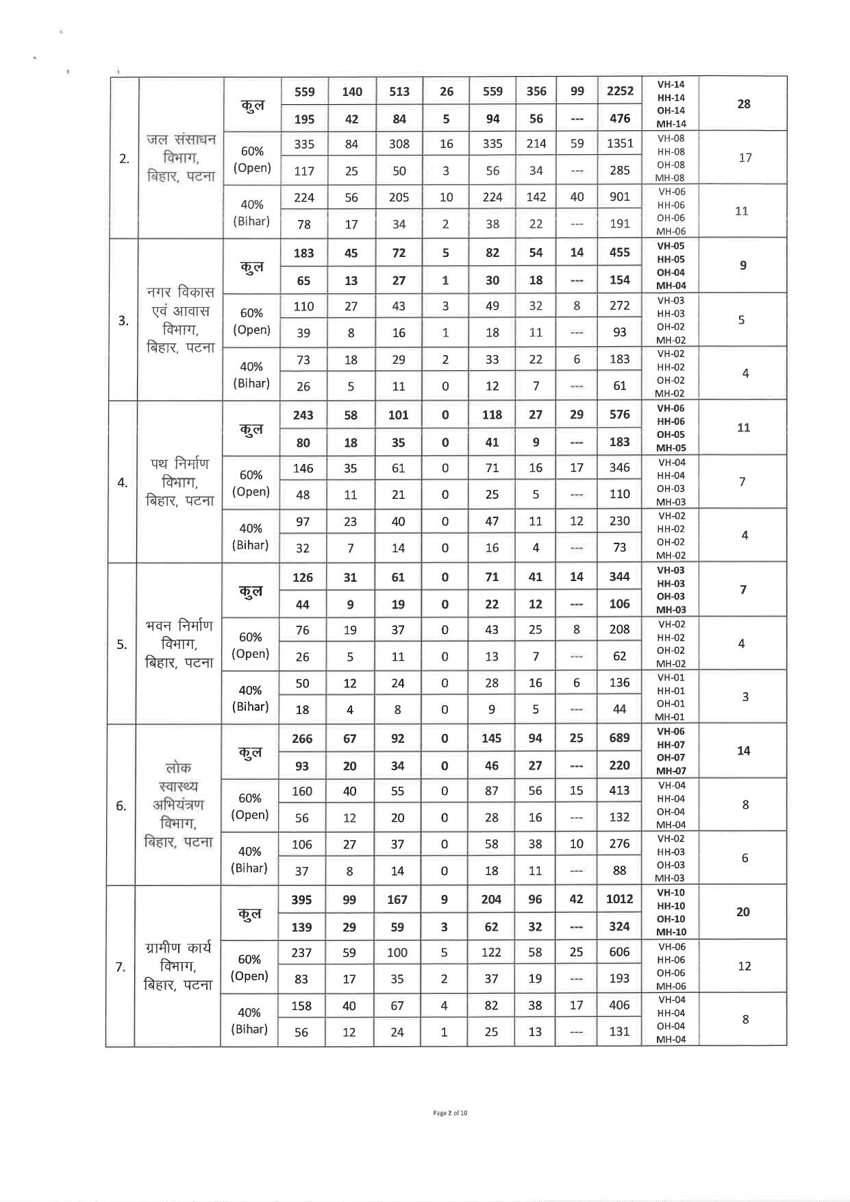 BTSC Junior Engineer (JE) Recruitment 2023 - Page 4