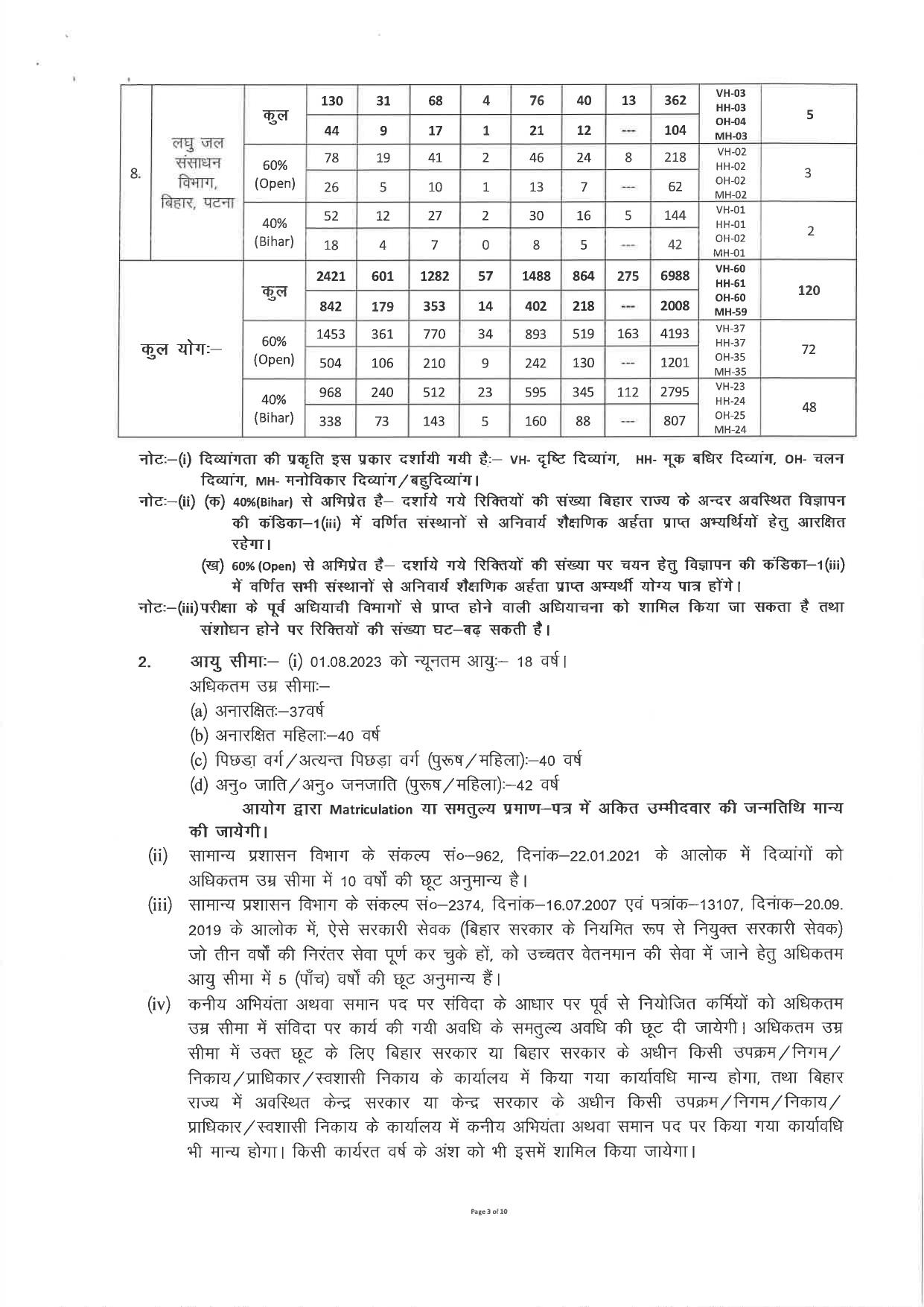 BTSC Junior Engineer (JE) Recruitment 2023 - Page 11