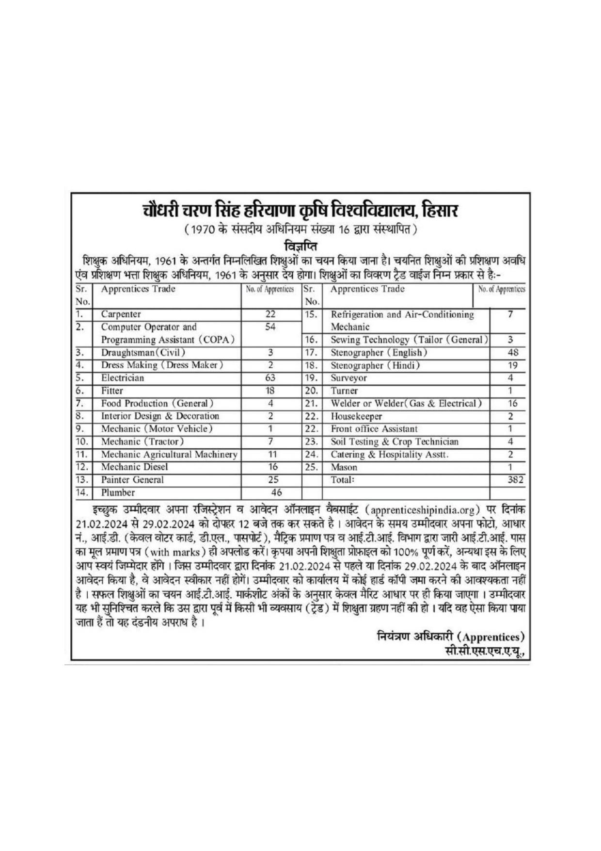 CCS Haryana Agricultural University (CCS HAU) Recruitment: for Trade Apprentice - 382 Posts - Page 1