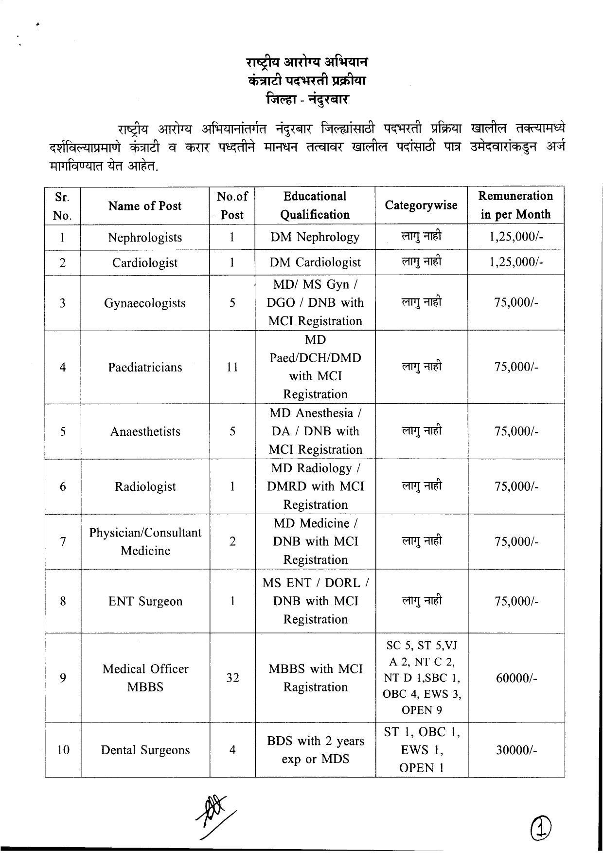 NHM Nandurbar Medical Officer and Various Posts Recruitment 2023 - Page 1