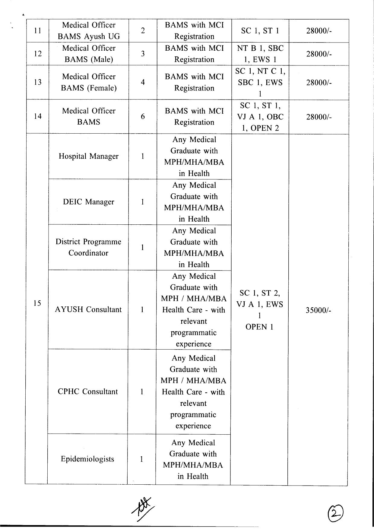 NHM Nandurbar Medical Officer and Various Posts Recruitment 2023 - Page 3