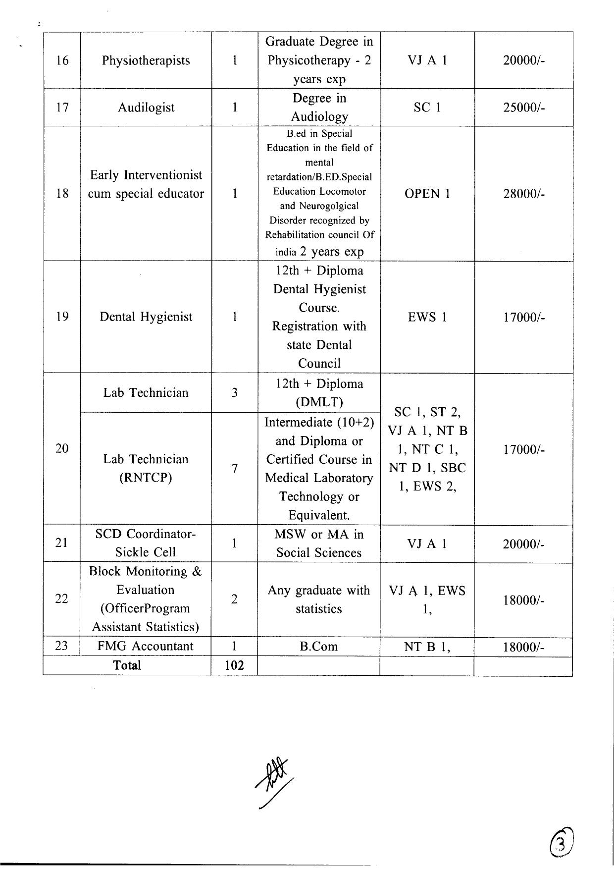 NHM Nandurbar Medical Officer and Various Posts Recruitment 2023 - Page 5