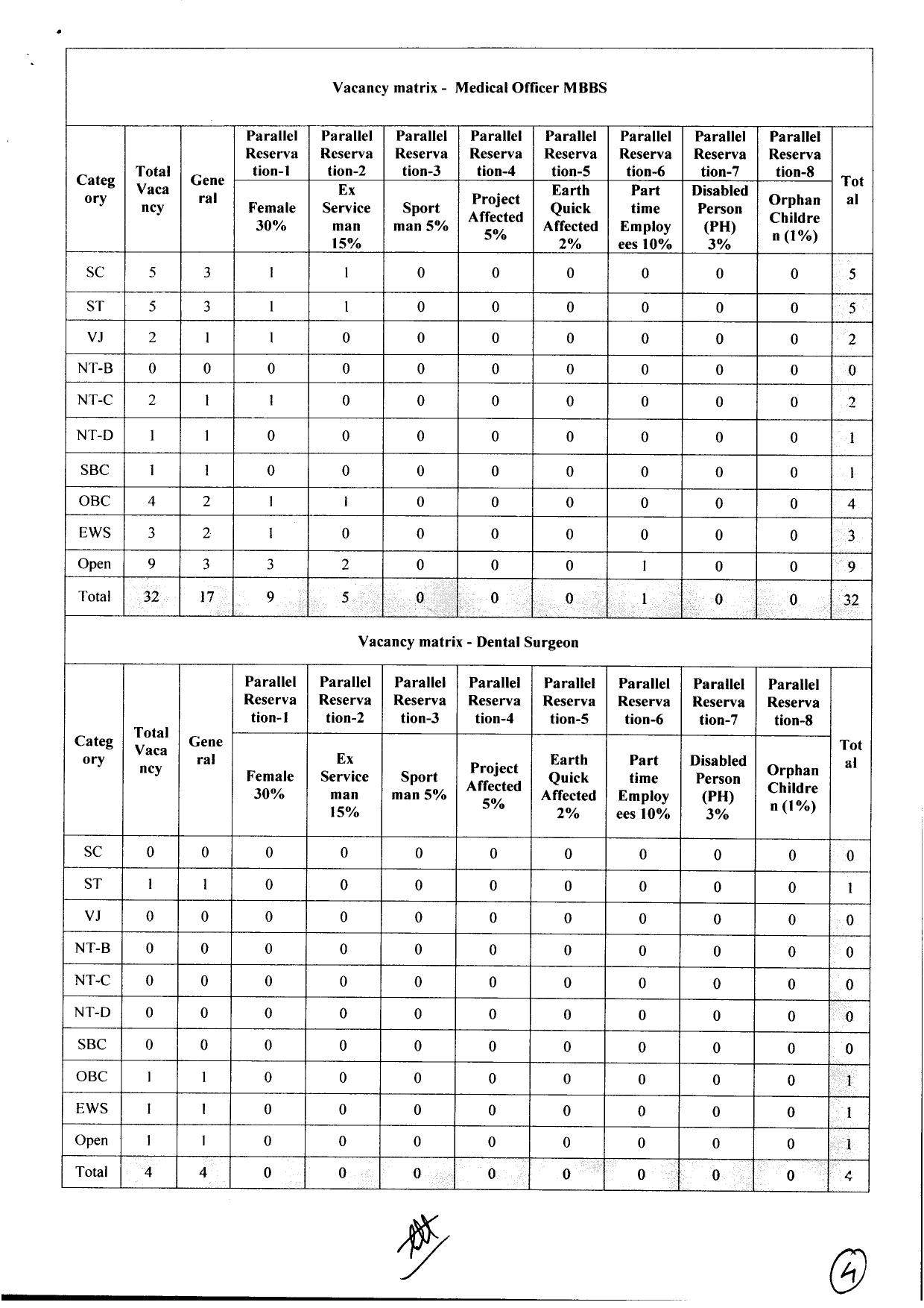 NHM Nandurbar Medical Officer and Various Posts Recruitment 2023 - Page 15