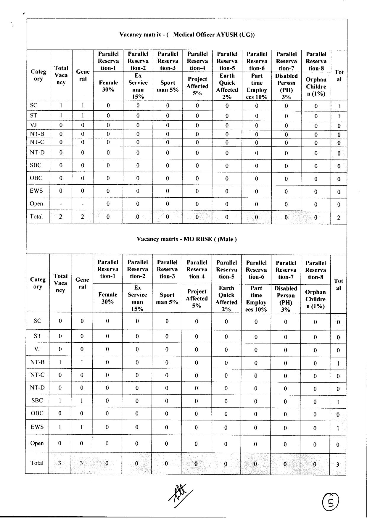 NHM Nandurbar Medical Officer and Various Posts Recruitment 2023 - Page 9