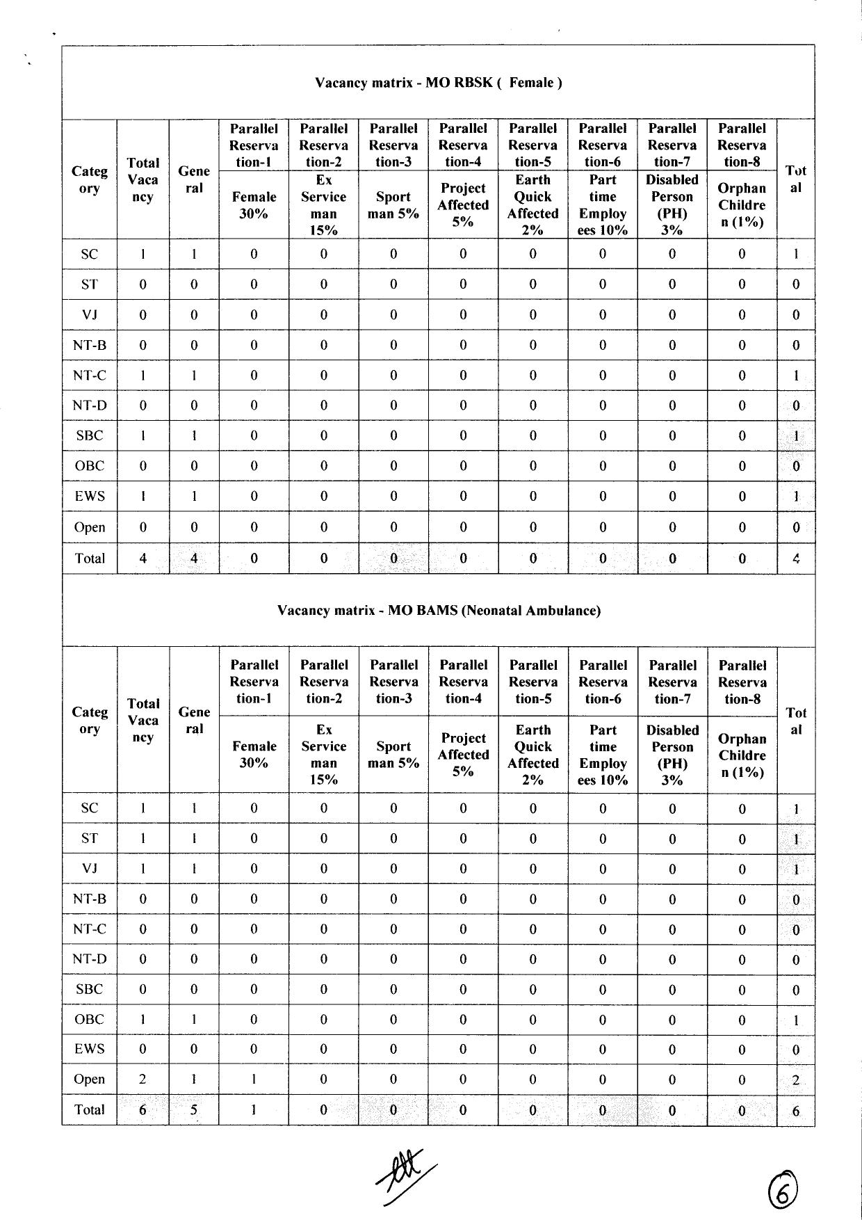 NHM Nandurbar Medical Officer and Various Posts Recruitment 2023 - Page 11