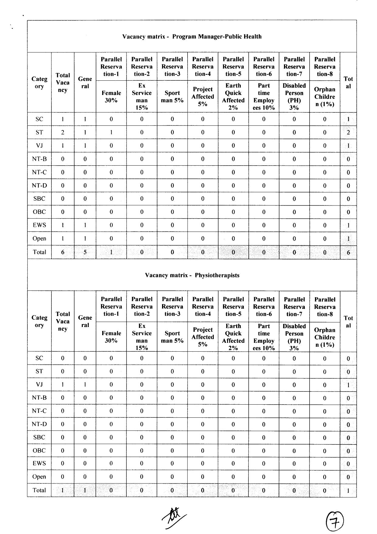 NHM Nandurbar Medical Officer and Various Posts Recruitment 2023 - Page 12