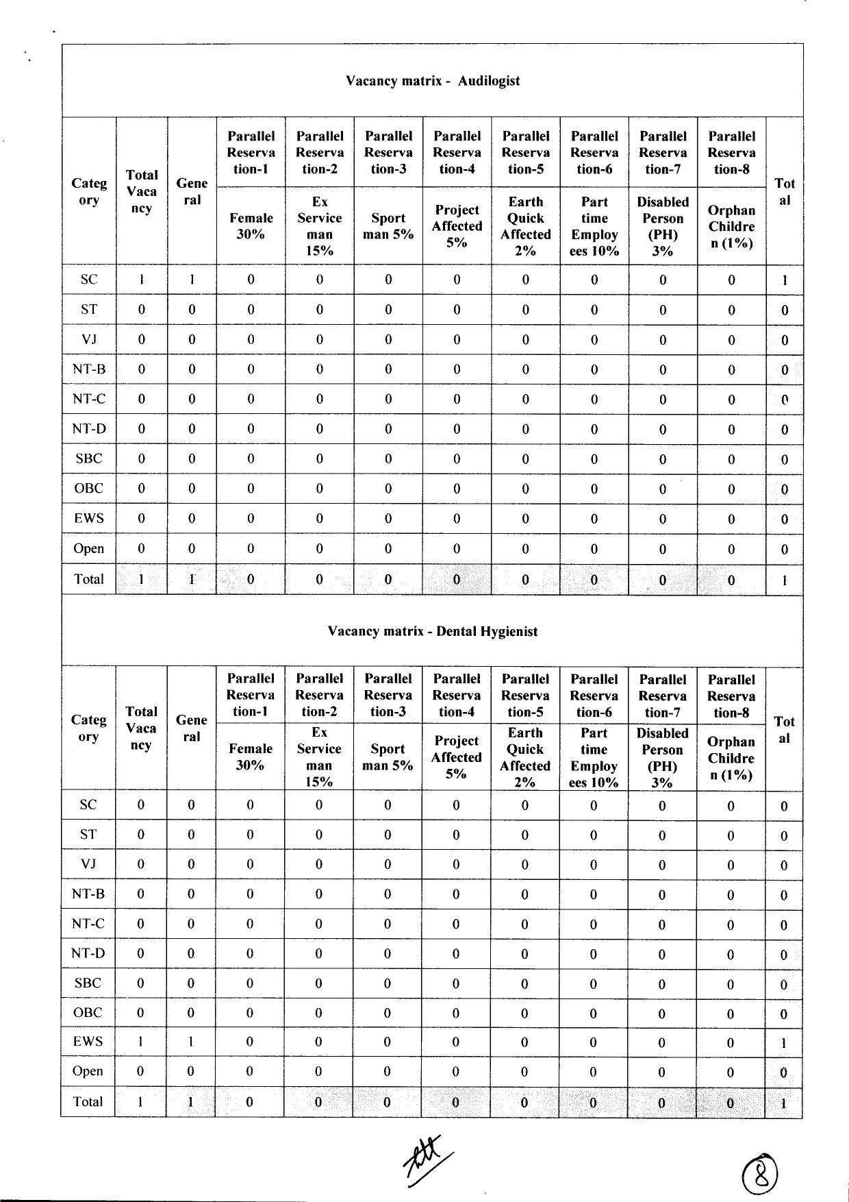 NHM Nandurbar Medical Officer and Various Posts Recruitment 2023 - Page 14