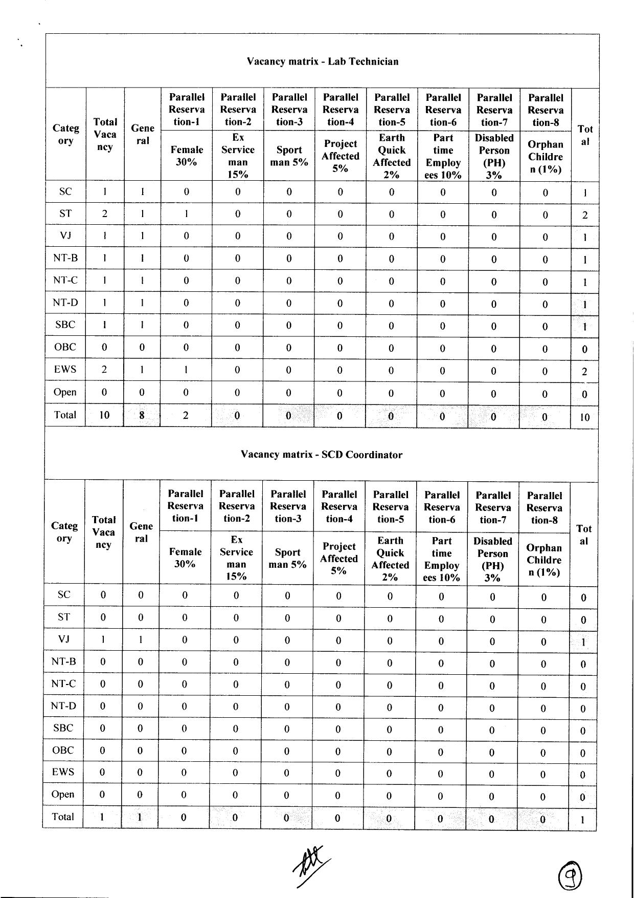 NHM Nandurbar Medical Officer and Various Posts Recruitment 2023 - Page 4