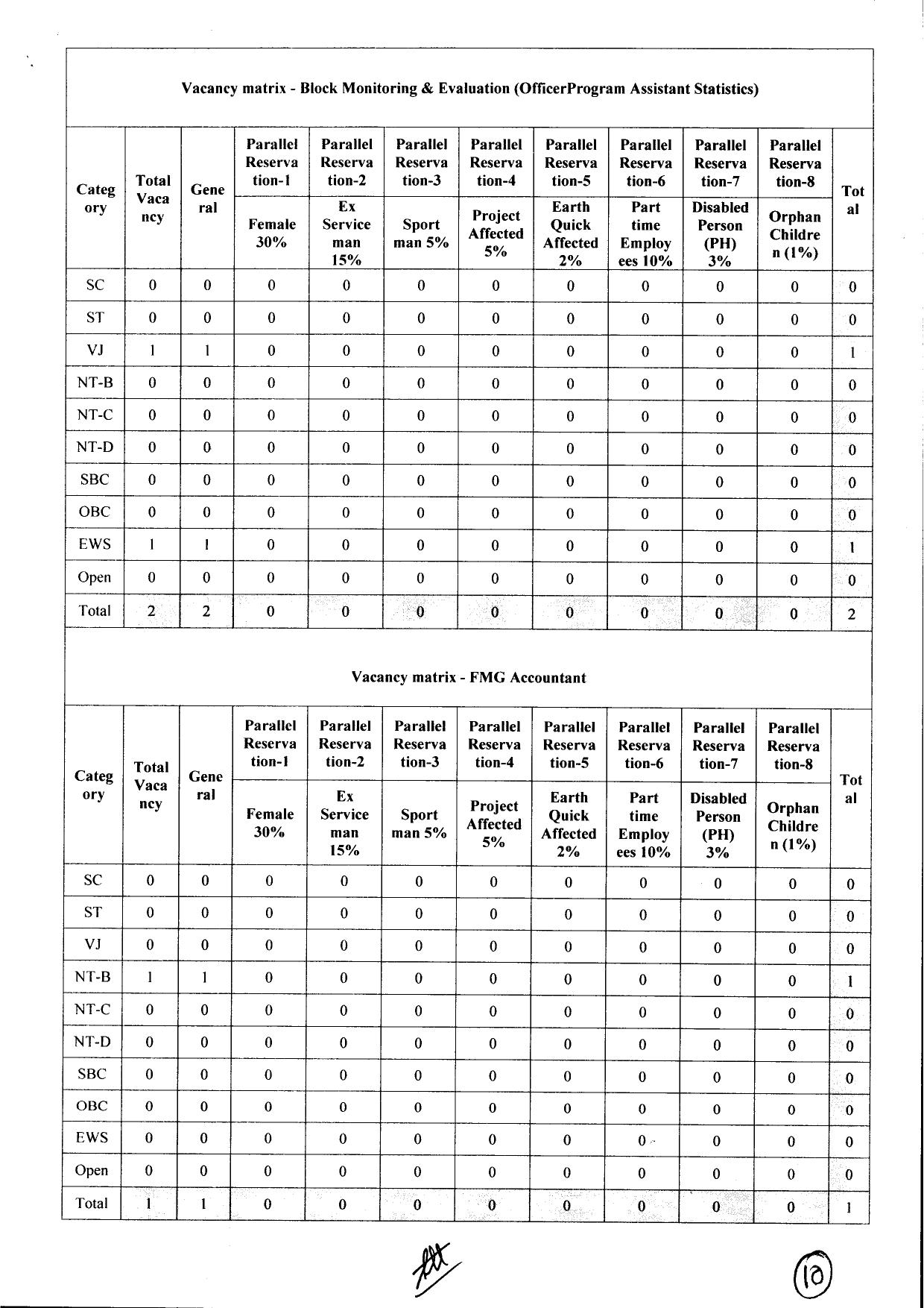 NHM Nandurbar Medical Officer and Various Posts Recruitment 2023 - Page 7