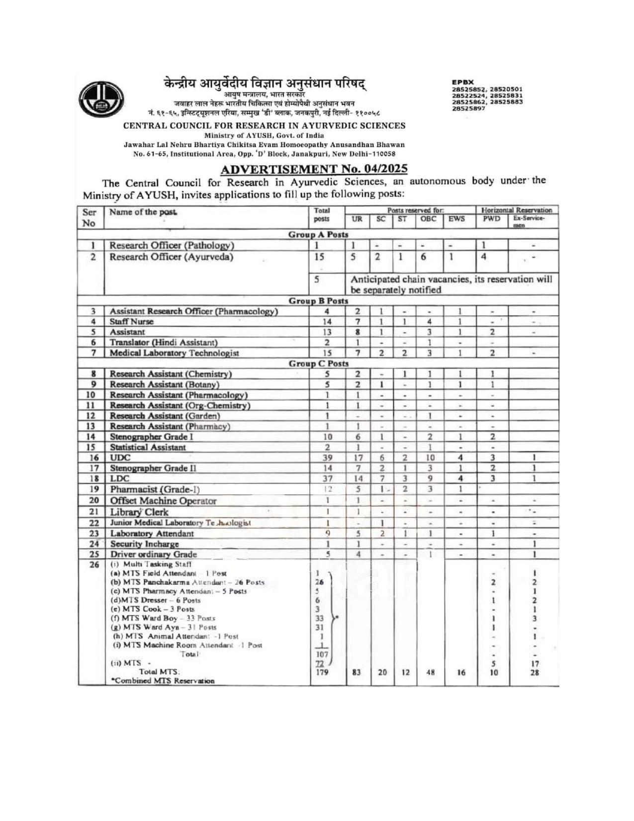 CCRAS Group A, B, C Various Posts Recruitment 2025 - Page 1
