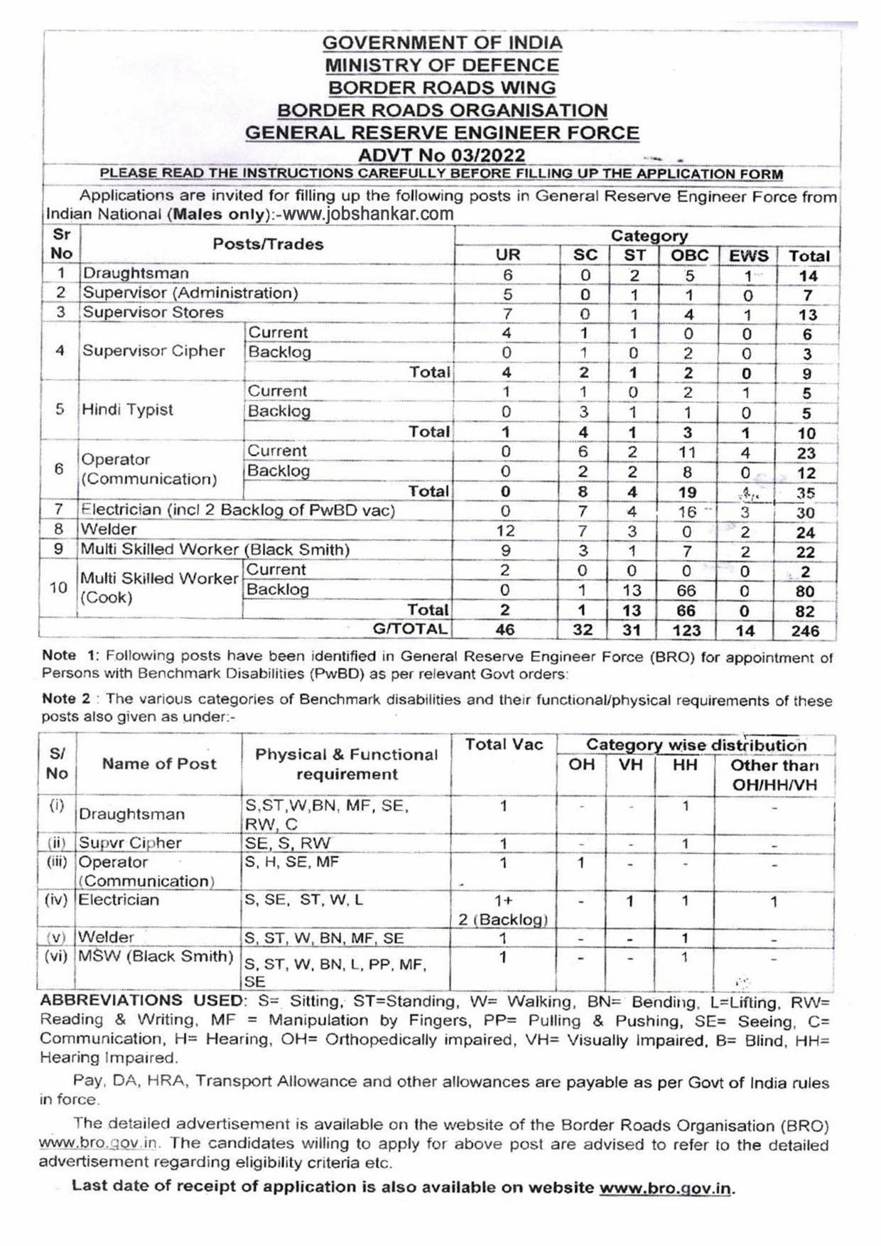Border Roads Organisation (BRO) Hindi Typist, Supervisor and Various Posts Recruitment 2022 - Page 1